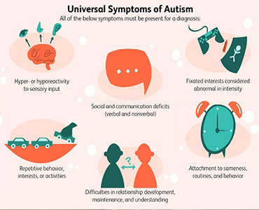 自闭症症状的范围