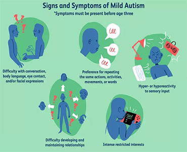 什么是轻度自闭症?轻度自闭症概述：症状和表现