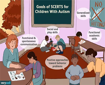 自闭症儿童的 SCERTS 模型