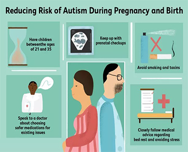 与妊娠和分娩相关的自闭症风险
