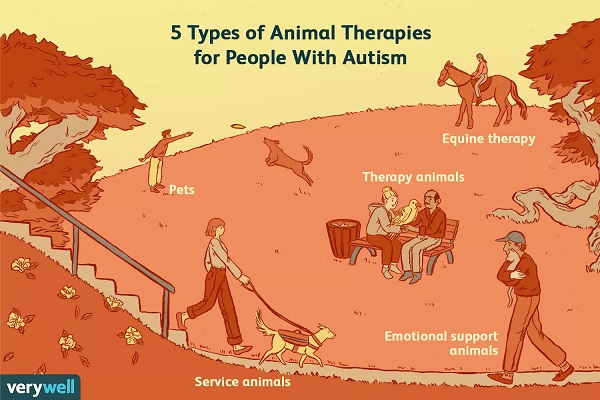 animal-pet-therapies-for-autism-4174509-5b9f155146e0fb0050b9506b