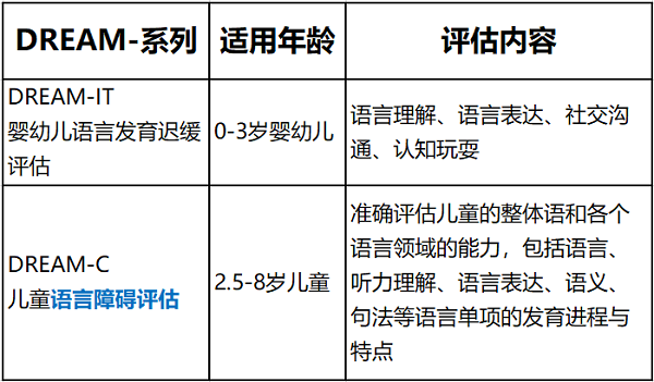 表达能力标准化评估