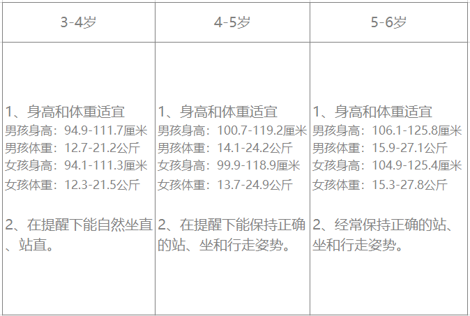 3-6岁儿童身心状况发展自查表