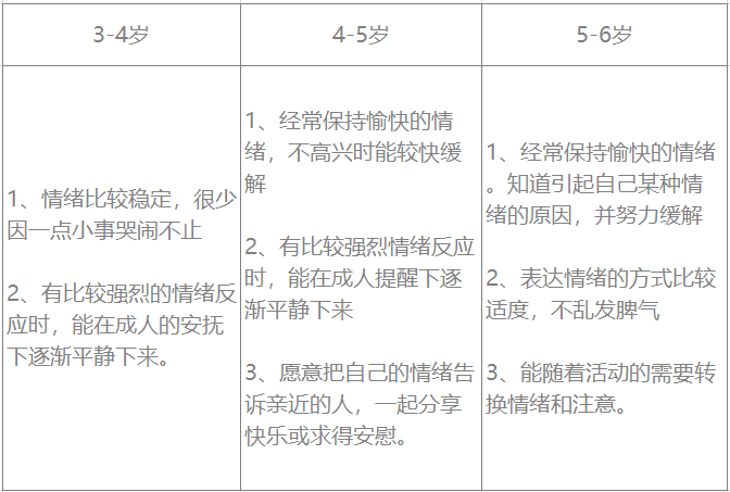 3-6岁儿童身心状况发展自查表