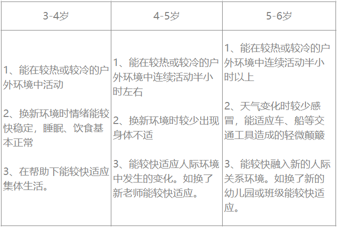 3-6岁儿童身心状况发展自查表