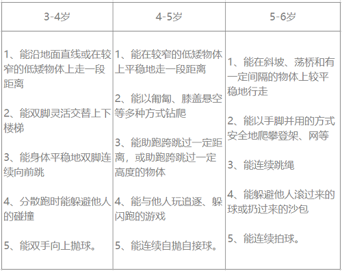 3-6岁儿童学习与发展指南