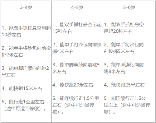 3-6岁孩子能力发展