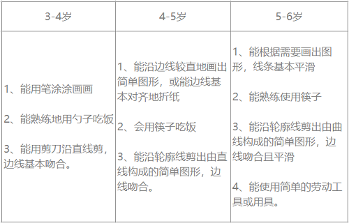 3-6岁儿童手部发展