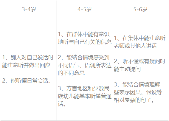 3-6岁儿童学习与发展指南