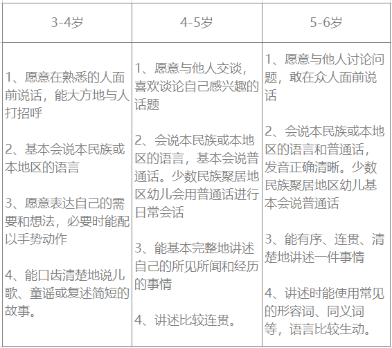 3-6岁儿童学习与发展指南