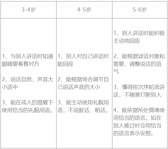 3-6岁儿童学习与发展指南