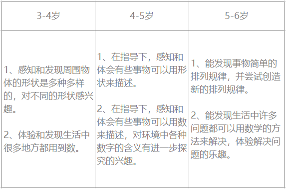 感知生活中数学的有用和有趣