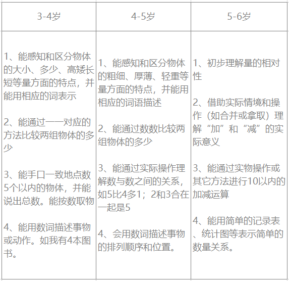 感知和理解数、量及数量关系