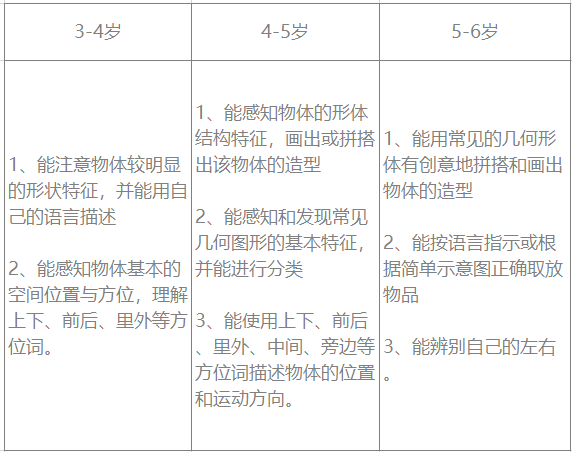 感知形状与空间关系