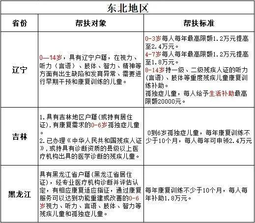 东北