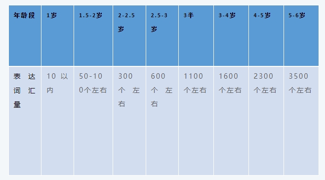 111