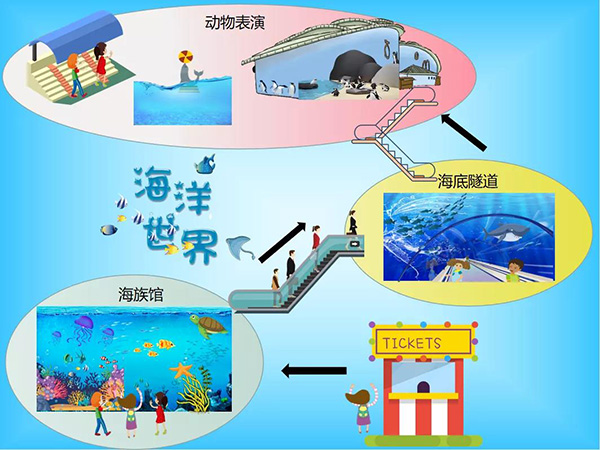 海族馆里可以做什么